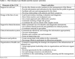 Table 1 shows the nurse