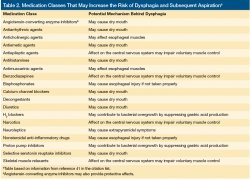 Proton pump inhibitors and H2