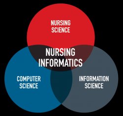 Nursing informatics