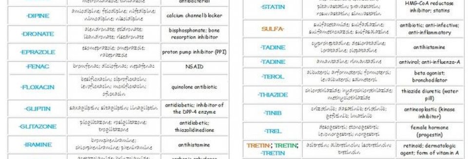 Nursing 3 Medication checks