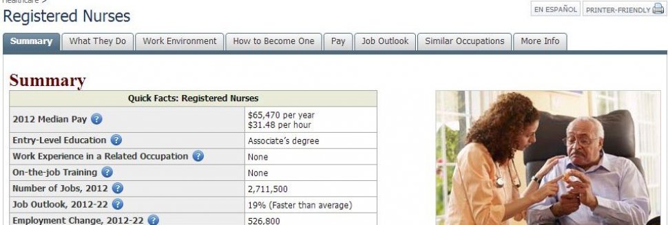 Nursing 4 Years Program Job Outlook