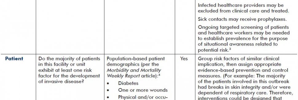 Nursing - Assessment of Safety in Environment