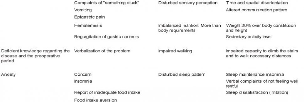 Nursing Care Plan for Constipation