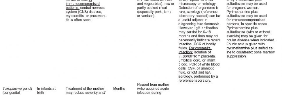 Nursing Care Plan for Diabetes