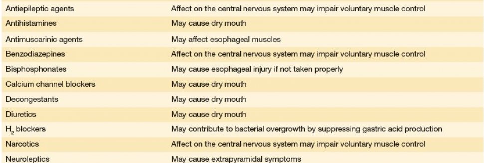 Nursing Care Plan for Pneumonia