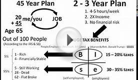 45 Year Plan vs 2 3 Year Plan